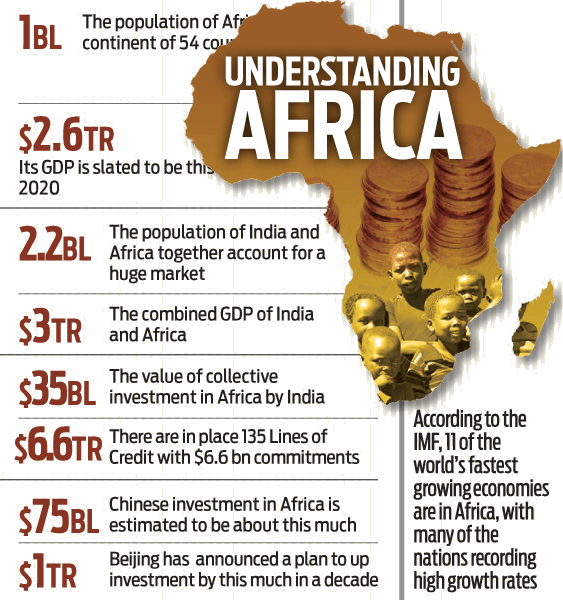 Image Of India And African Trade Growth - India Africa 2015 Summit (563x600), Png Download