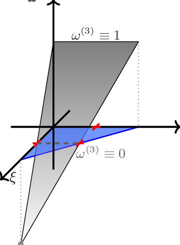 Third Crouzeix-raviart Function Shape Over Reference - Diagram (360x489), Png Download