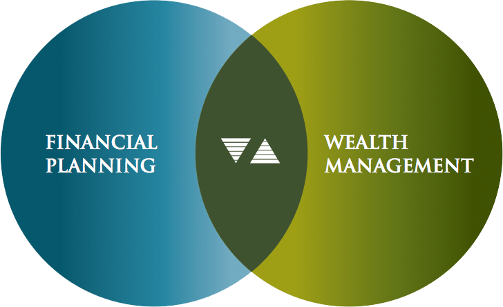 Icfp Financial Planning Vs Wealth Management - Financial & Wealth Planning (728x445), Png Download