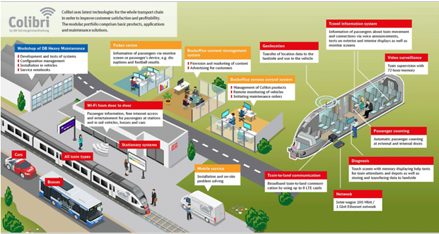 Verbesserung Von Kundenzufriedenheit Und Wirtschaftlichkeit - Brochure (620x430), Png Download