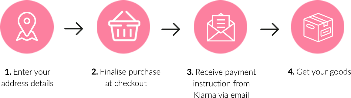 Klarna - Klarna Buy Now Pay Later (1180x338), Png Download