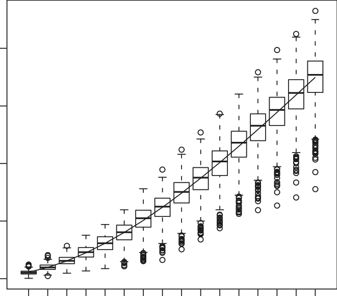 Box Plot Of Height Versus Age - Diagram (661x580), Png Download