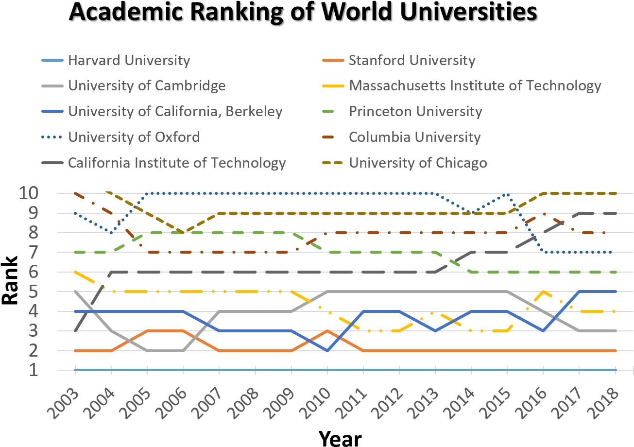 Academic Ranking Of World Universities - Diagram (1354x997), Png Download
