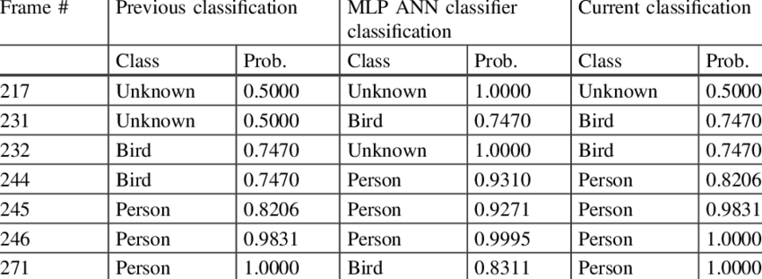 Demonstrating Key Instances In The Classification Of - Hla300v Plus Hf Amplifier (850x311), Png Download