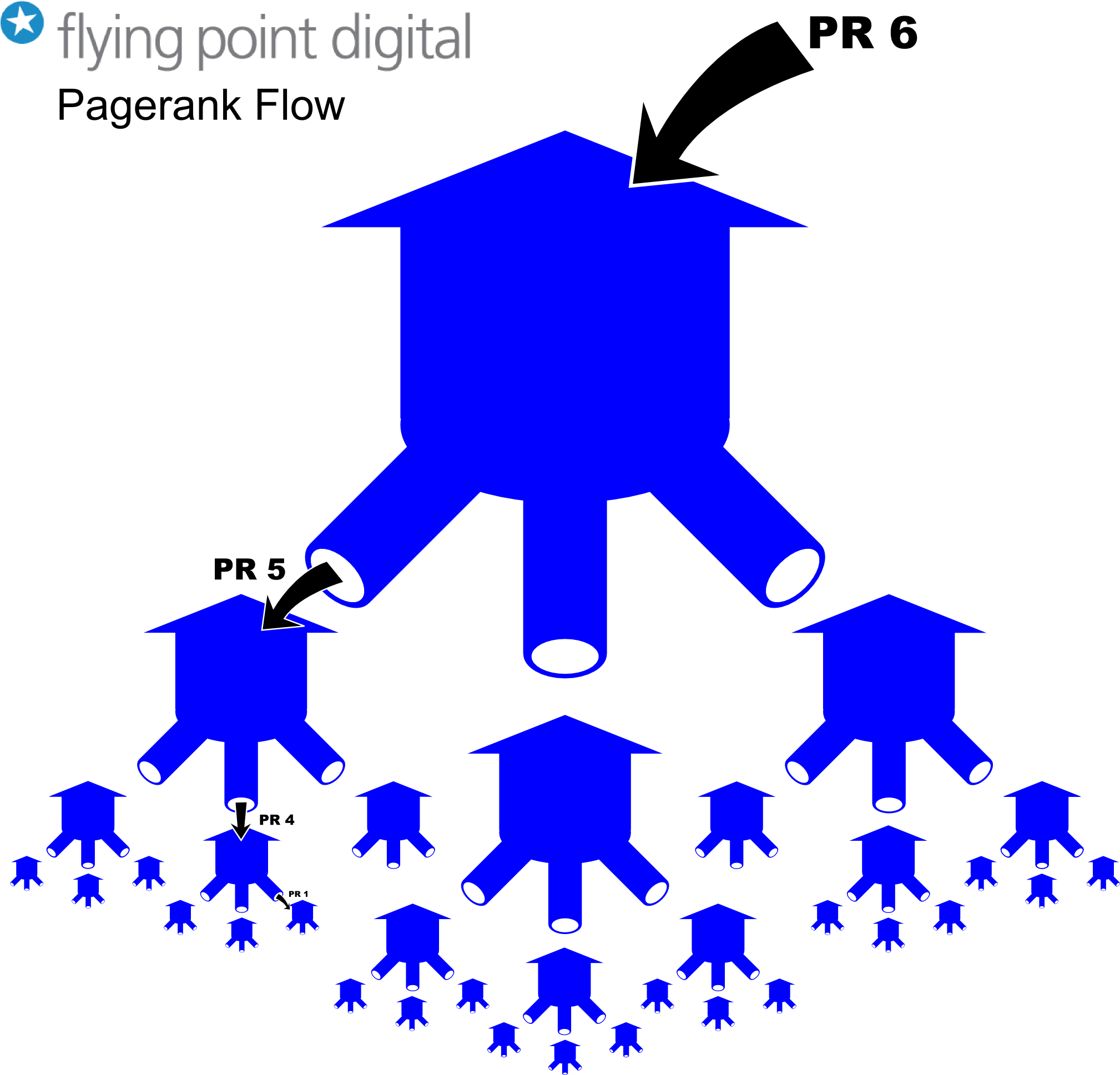 Pagerank Flow (2063x1972), Png Download