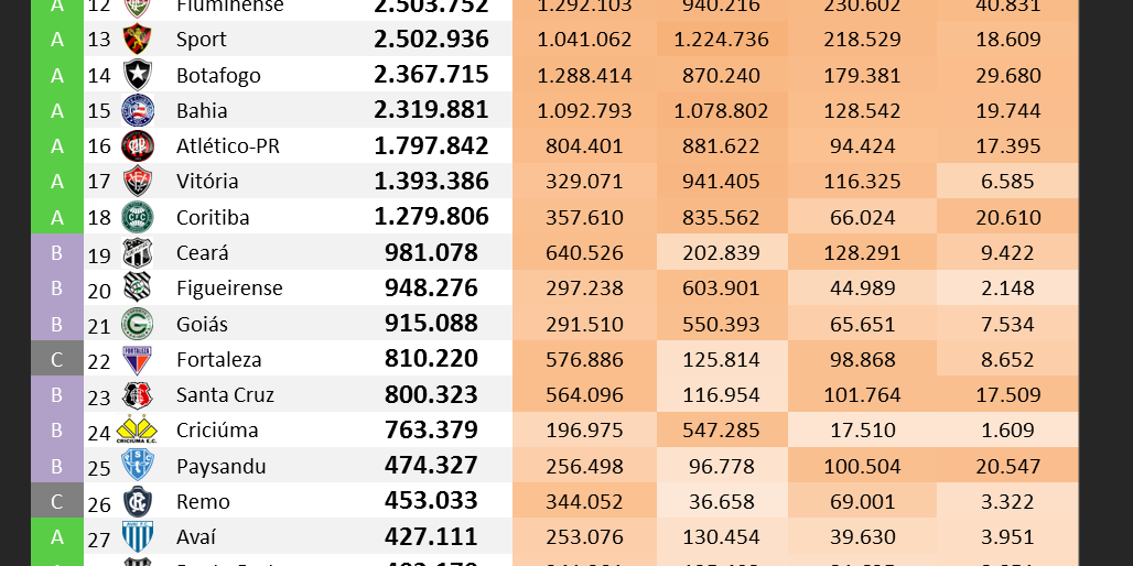 Ranking Digital Clubes Brasileiros Janeiro17 Png V2 - Tabela De Titulos Dos Times Brasileiros (1028x514), Png Download