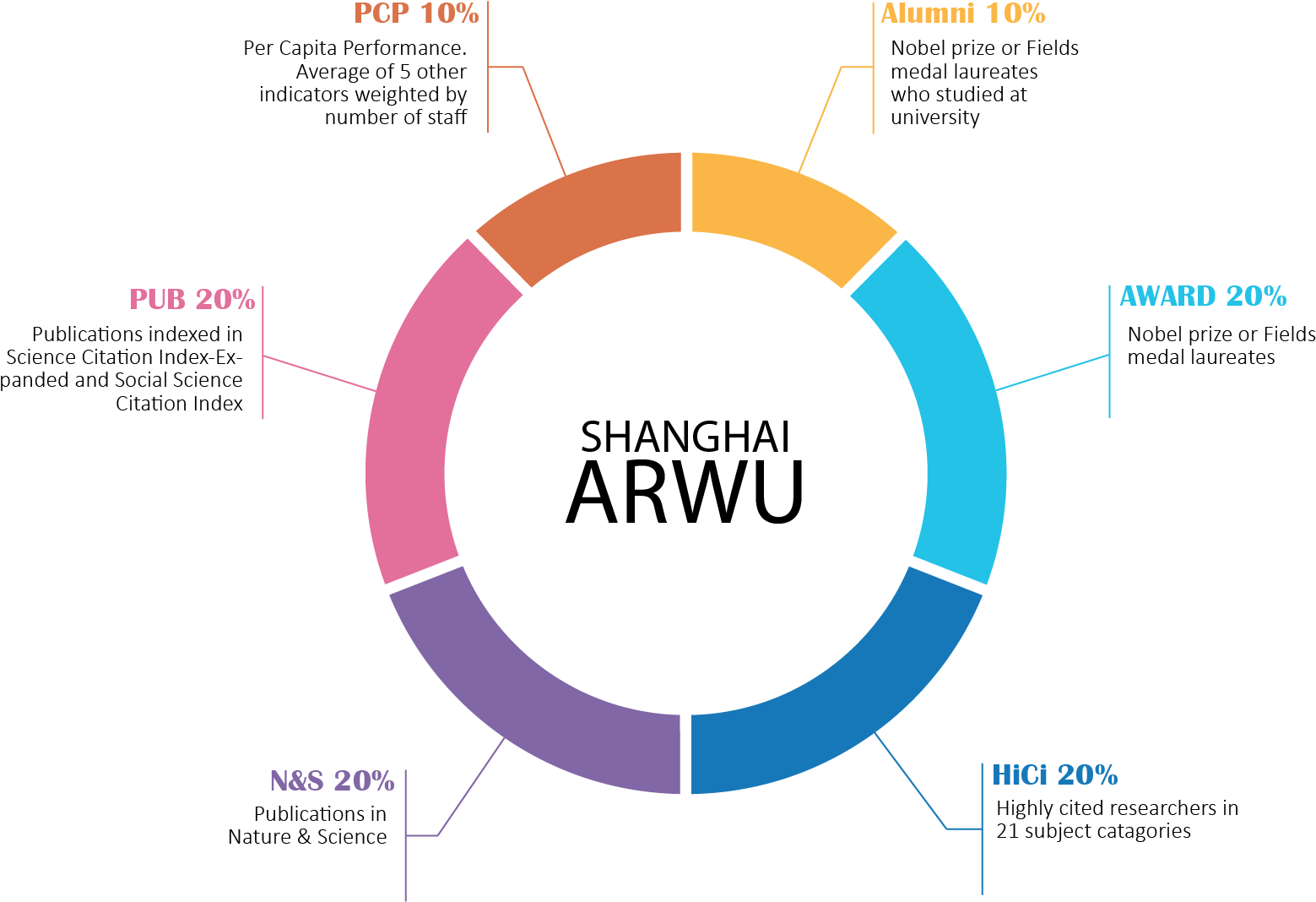Aix-marseille University's Ranking Maintained - Munsell Hue Circle Warm (1772x1181), Png Download