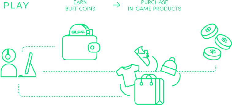 To Spend More Time Gaming, And Opening A New Marketing - Blockchain (776x344), Png Download