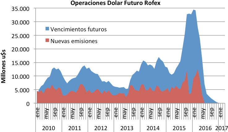 Dolar Futuro - Future (750x450), Png Download