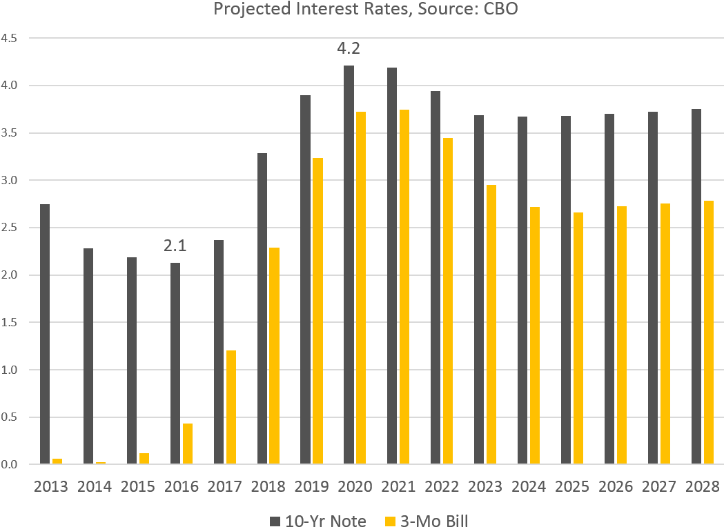 El Resultado Es Un Aumento Considerable De Los Desembolsos - Diagram (1084x813), Png Download