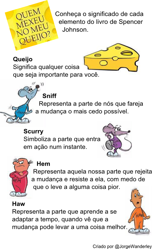 Quem Mexeu No Meu Queijo Parte I - Queso 'mergency I Pray To Cheesus 1.5 Inch Pin Back (507x825), Png Download