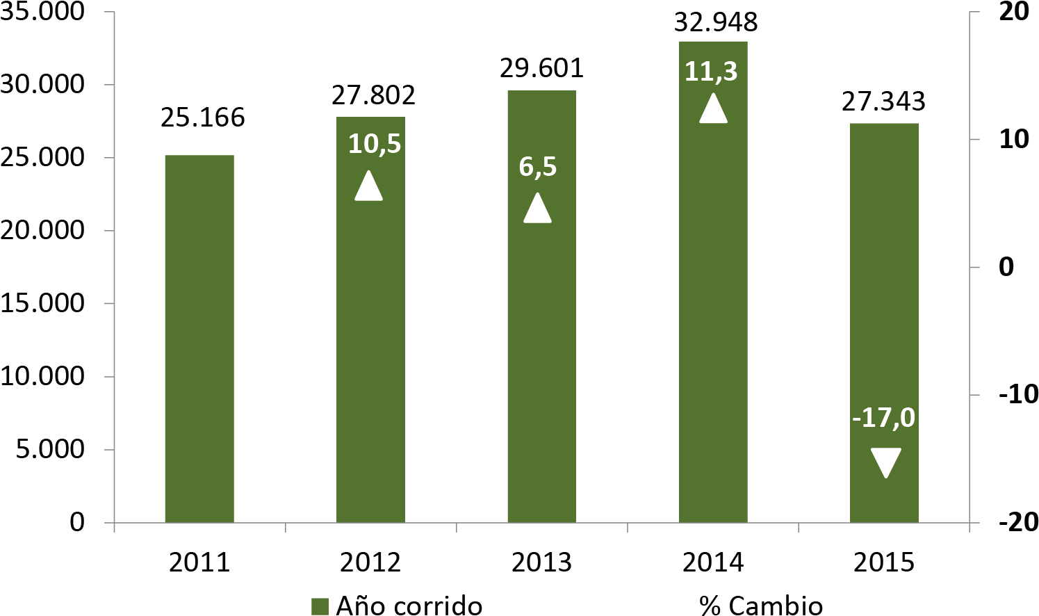 Importaciones De Bogotá Millones De Dólares Cif Y Variación - Importaciones Petroleo En Colombia (1496x906), Png Download