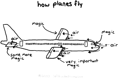 Post Howfly Cartoon - Airplanes Fly Magic (500x339), Png Download