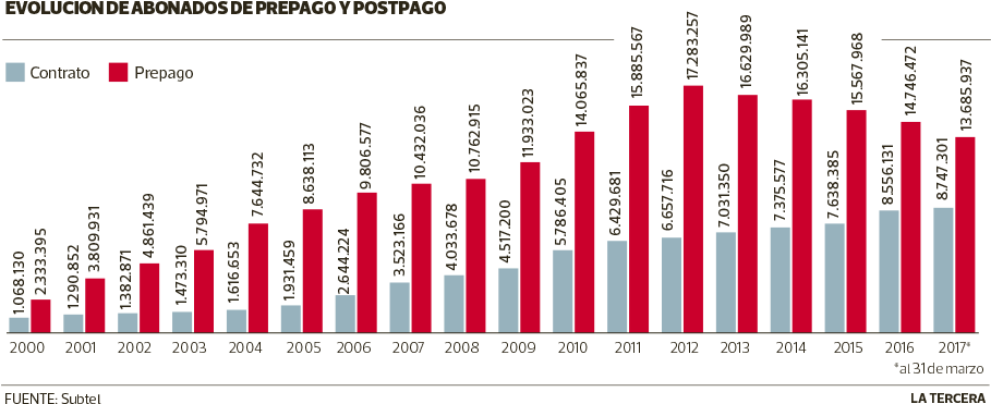 Lt02-prepago - Uso De Mídias No Brasil (920x383), Png Download
