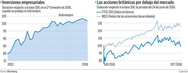 Esta Es La Situación De La Economía Británica A Menos - Diagram (660x262), Png Download