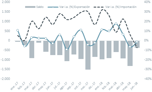 Las Ventas De Moa Siguieron En Línea Con Lo Que Se - Export (502x304), Png Download