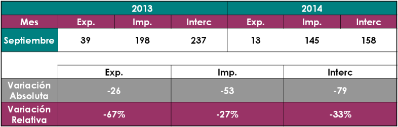 De Las Importaciones Realizadas Por Venezuela Con Us$ - September (800x266), Png Download