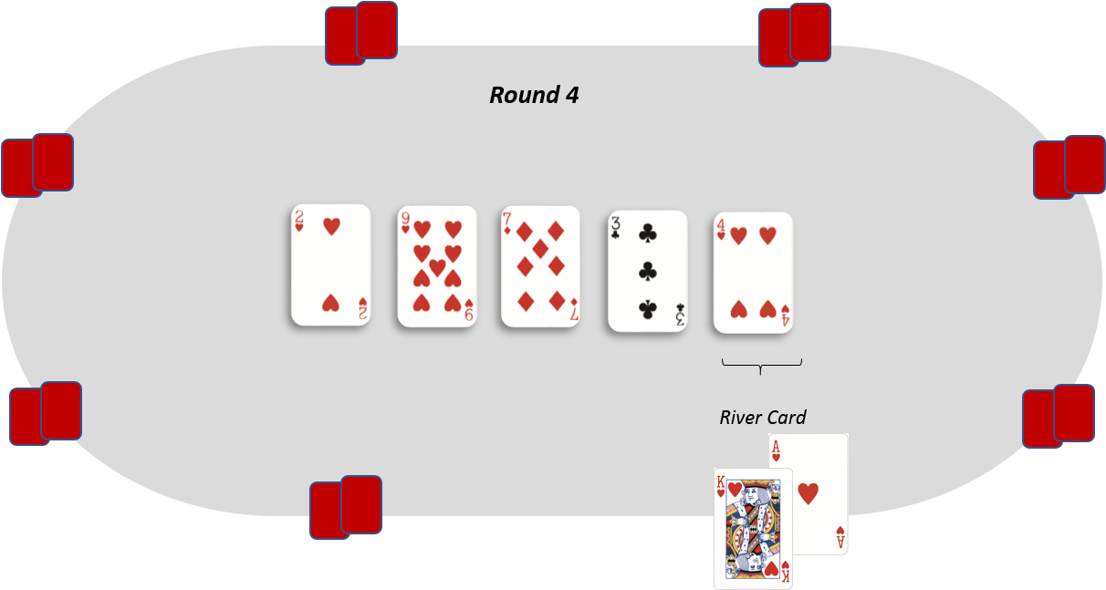 Hand As Per The Poker Hand Table And Accordingly You - Card Game (1279x646), Png Download