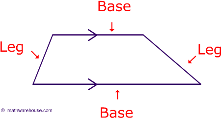Top - - Isosceles Trapezoid Legs (465x261), Png Download