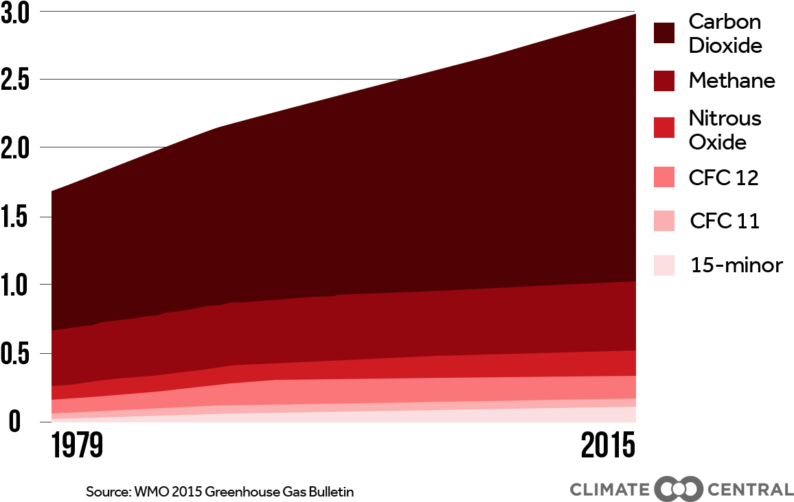 Jpg • Transparent Png - Greenhouse Gas (1920x1080), Png Download