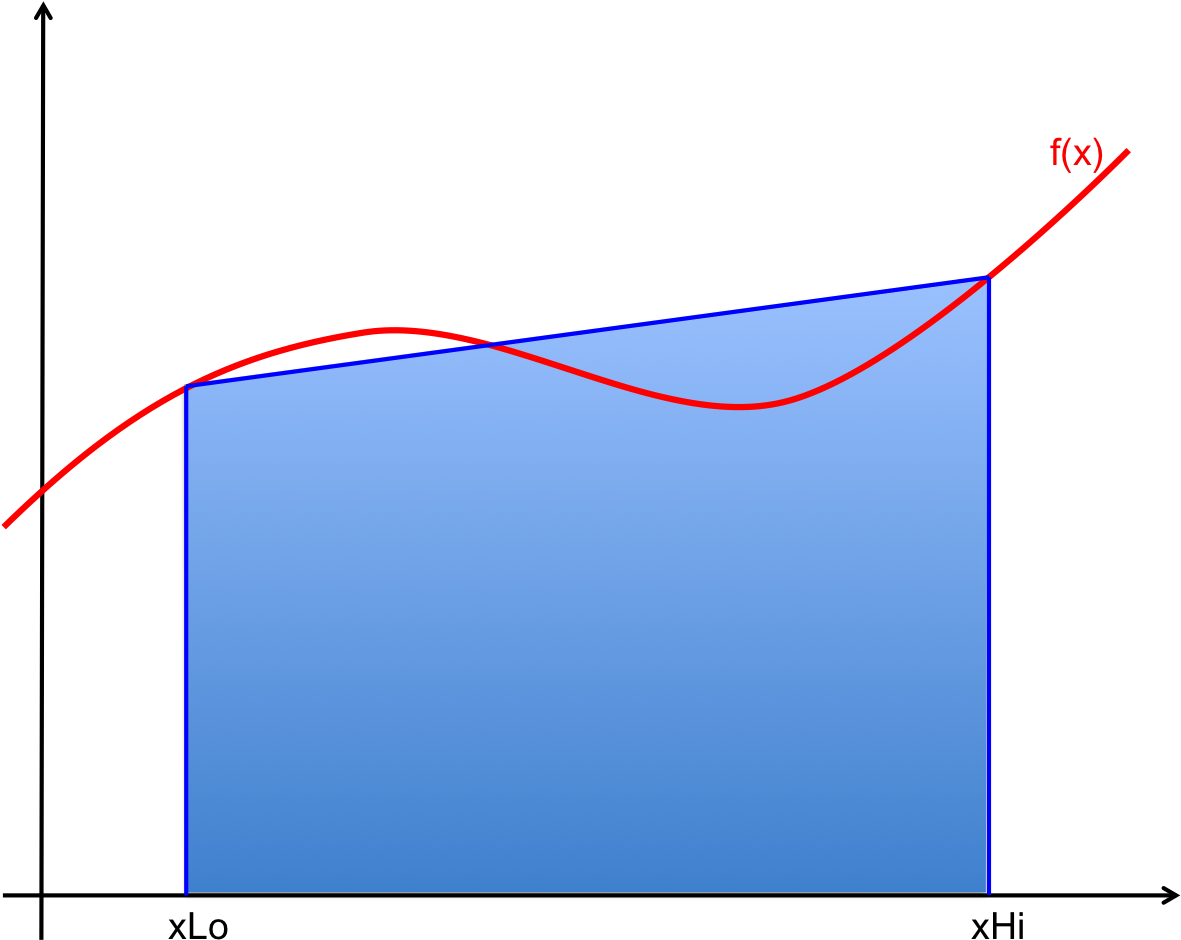 But The Approximation Becomes More Accurate As More - High Performance Computing (1196x971), Png Download