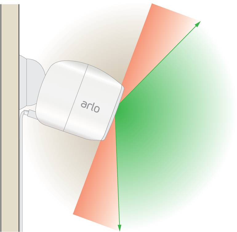 Arlo Pro 2 Horizontal Fov Arlo Pro 2 Vert Fov - Arlo Pro Angle View (807x789), Png Download