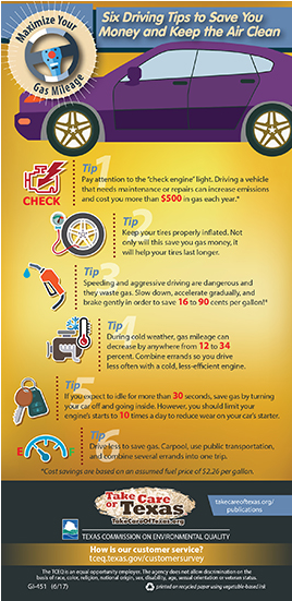 Six Driving Tips To Save You Money And Keep The Air - Driving (425x550), Png Download