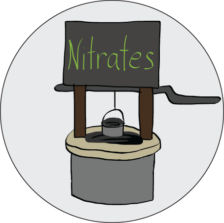 Common Contaminants Are Arsenic, Nitrates And Coliform - Nitrates In Well Water (454x451), Png Download