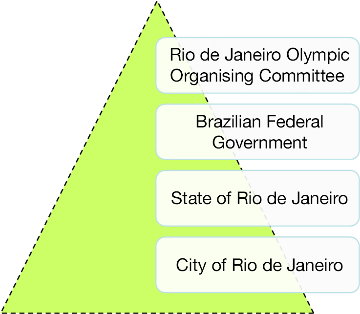 Olympiad Culture 2 1 En - Energy (737x643), Png Download