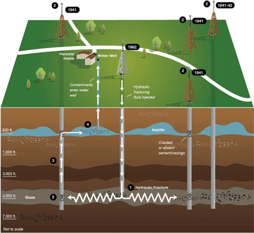 Cracks In The Facade - Water Well Fracking (620x479), Png Download