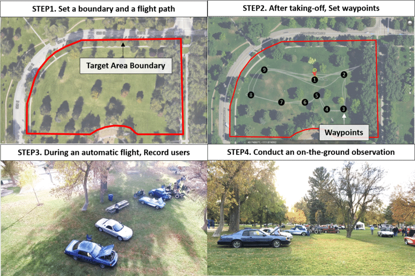 A Uav Observation Process - Fig.1 (850x565), Png Download