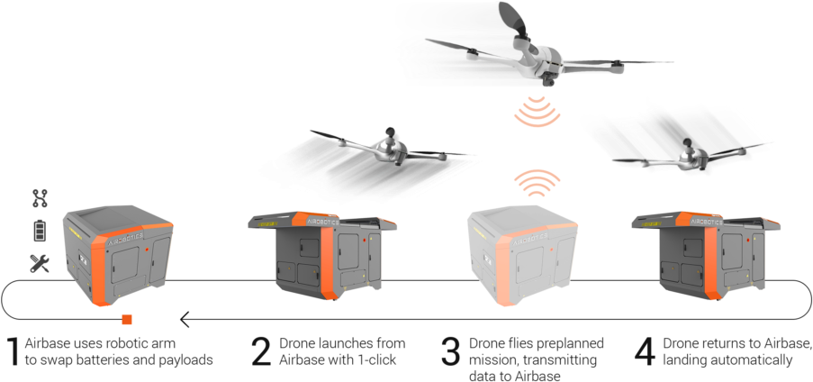 Airbase And Optimus The Importance Of Uav Design - Model Aircraft (1024x472), Png Download