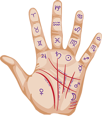 Signs On Hand Can Reveal Weak Spots In Person's Health - Quotes About Hand Lines (360x409), Png Download