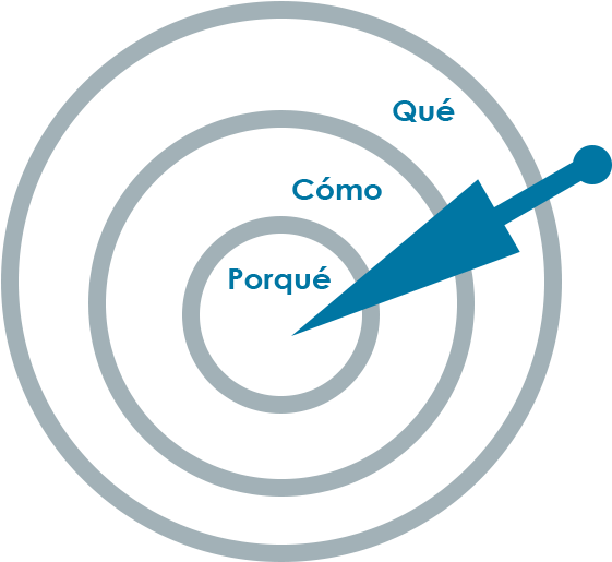 Los Grandes Líderes Según Sinek Logran Inspirar A Su - Circle (897x598), Png Download