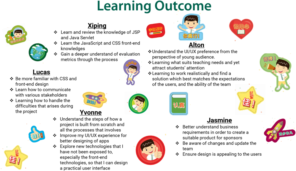 Sjlay Learning Outcomes - Neapolis University (1000x626), Png Download