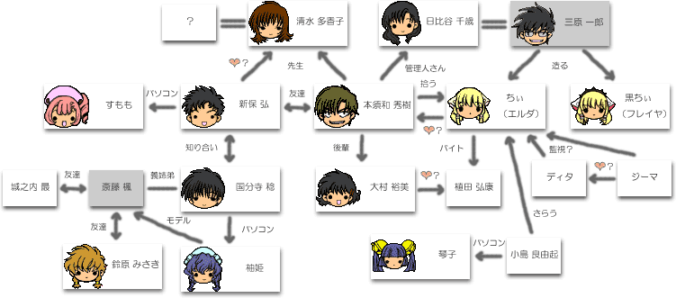 Chobits Angelic Layer - エンジェリック レイヤー ちょび っ ツ (751x331), Png Download