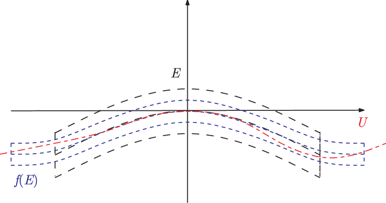 A Parameterized Rectangle E , And Its Image (blue, - Diagram (765x403), Png Download