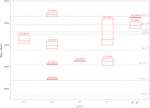 Show More Plots - Diagram (612x792), Png Download