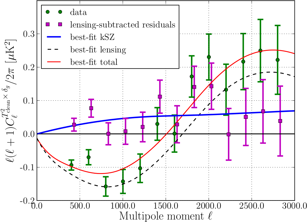 Medidas De La Correlación Cruzada Entre El Mapa Modificado - Diagram (1029x755), Png Download