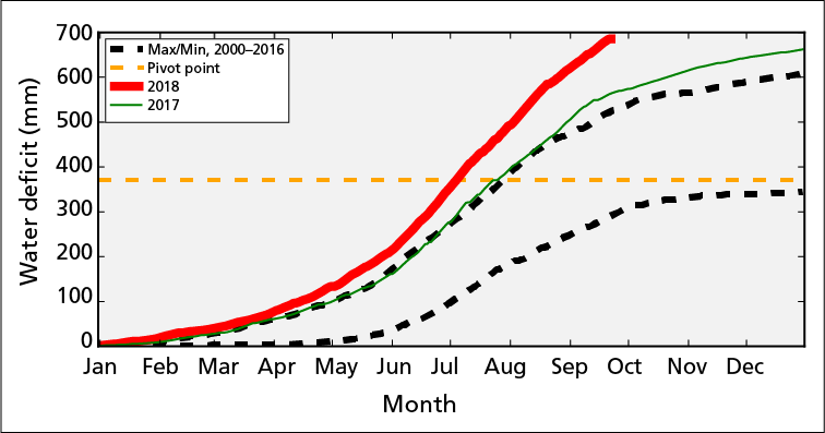 X Axis Is Month - Cartesian Coordinate System (756x397), Png Download