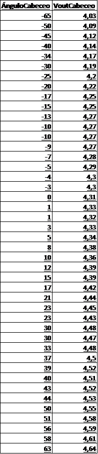 Los Datos Para Ambos Grados De Libertad Se Usó Excel - Tabla De Vida Ecologia (196x902), Png Download