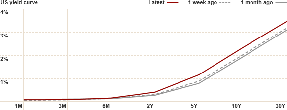 Ahora Bien, Eso Son Los Bonos Del Tesoro - Plot (590x225), Png Download