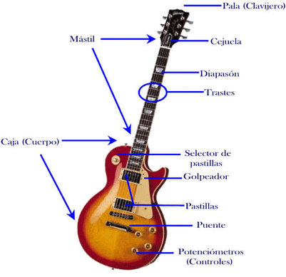 Caracteristicas De La Guitarra Electrica (400x397), Png Download