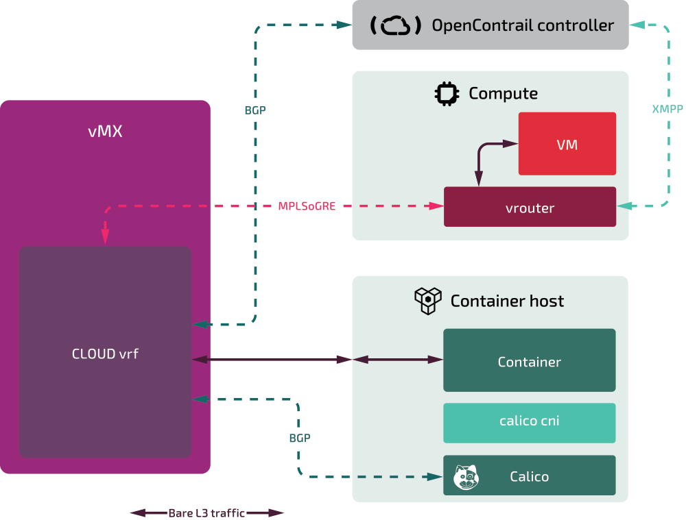 Japanese Telecom Deploys Hybrid Kubernetes And Openstack - Diagram (1000x759), Png Download
