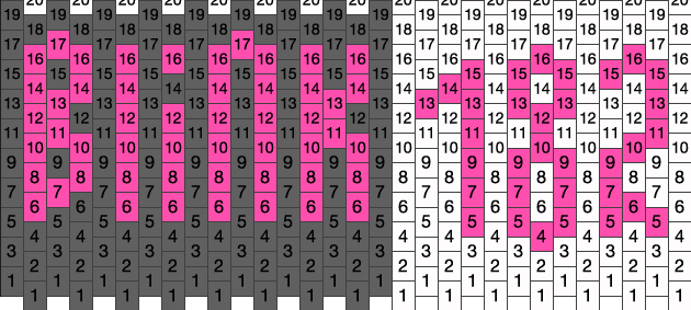 Blink 182 Cuff Kandi Pattern - Tables Additions (630x283), Png Download