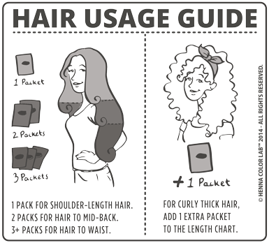 Dark Hair Clipart Back Hair - Henna Hair Dye Instructions (385x348), Png Download