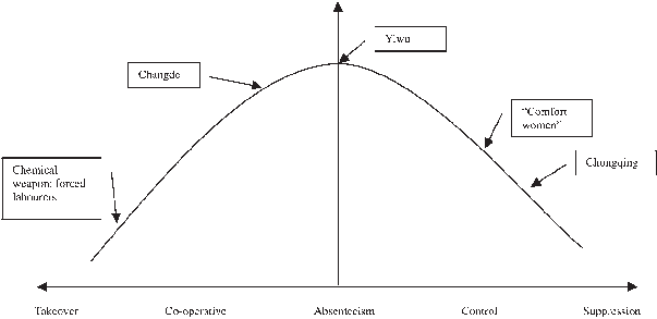 Upside Down, U Shaped Co Variation - Science (603x293), Png Download