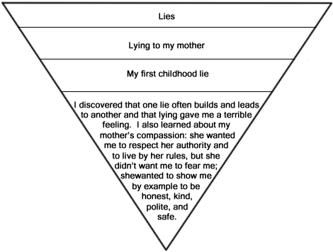 Literature Review Upside Down Triangle - Upside Down Triangle Thesis (504x360), Png Download
