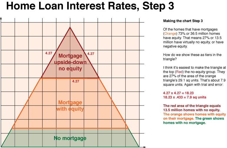 Let's Plot This Out To Visually Grasp It - Triangle (772x502), Png Download