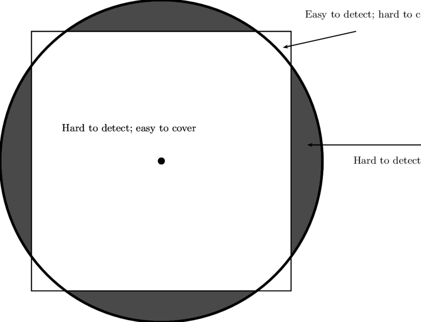 The Dot At The Center Represents The Subspace F - Circle (850x650), Png Download